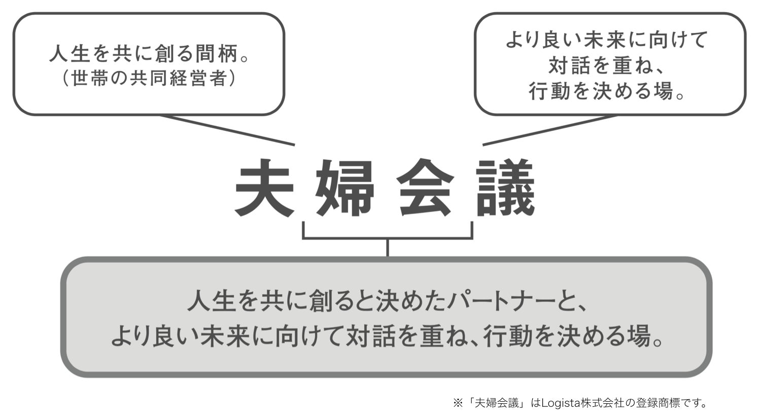 子どもの将来の夢１位を「親」にする。