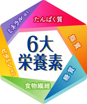 「明治メイバランスMiniカップ」新CM『頼れる栄養応援団』篇　西川きよしさん、メイバランスを飲み「ヘレン、...