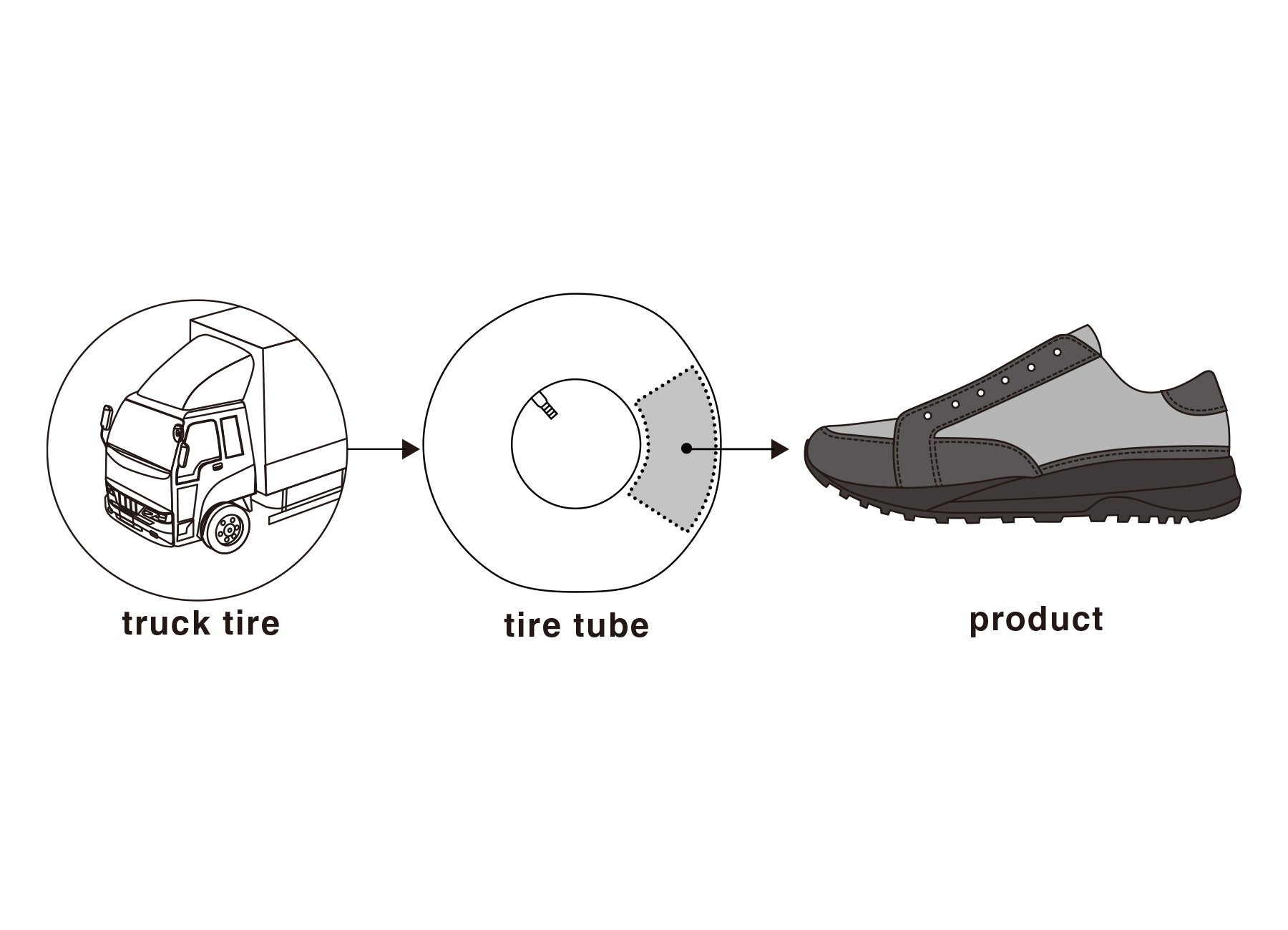 日本唯一※の廃棄タイヤチューブを使うスニーカーシリーズから、濡れた路面でのスリップを軽減する高機能スニ...
