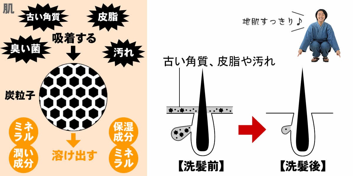 通常価格の5％OFF！竹炭シャンプー・リンス詰替え用の便利な定期購入開始！