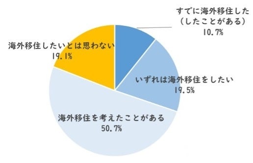 【日本人の海外永住が過去最高に!?】日本企業の海外進出支援実績日本一の企業社長が語る日本人がグローバル化...