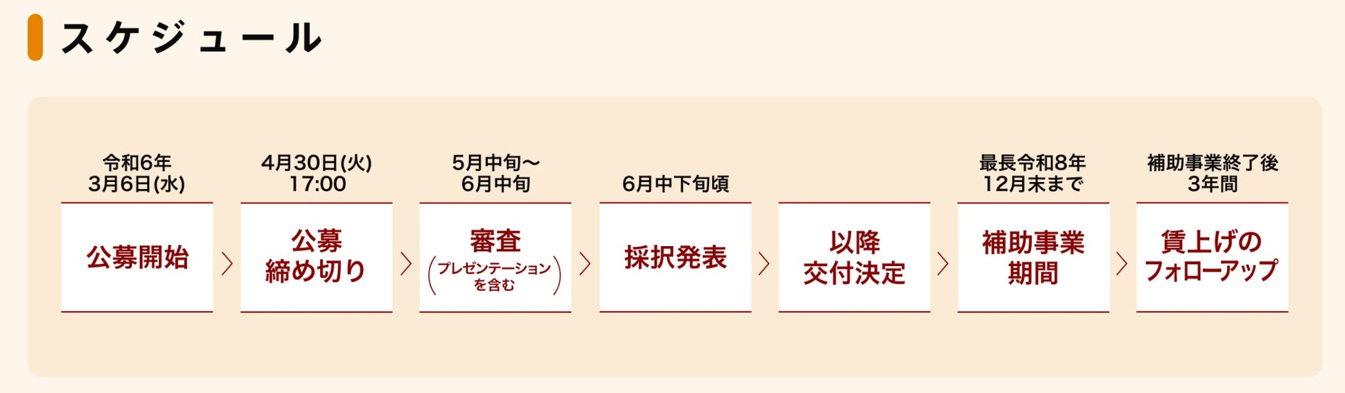 【2024年最注目！】中小企業省力化投資補助金の省力化製品カテゴリとして「発券機」が発表！カスタマークラウ...