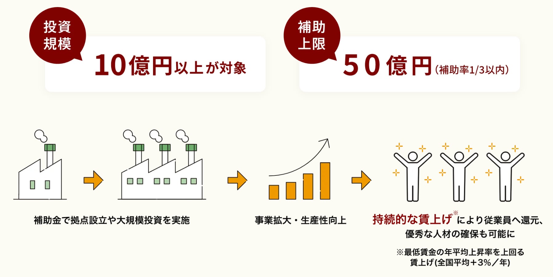 【2024年最注目！】中小企業省力化投資補助金の省力化製品カテゴリとして「発券機」が発表！カスタマークラウ...