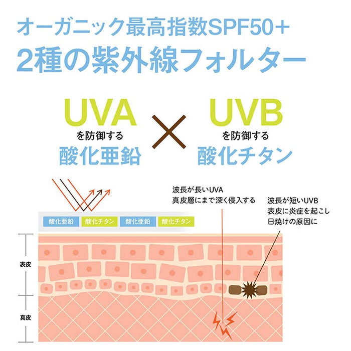 100%天然由来成分からできた、ベビーブーバ「UVプロテクト フェイス＆ボディ」（日焼け止め）が、『ソーシャ...