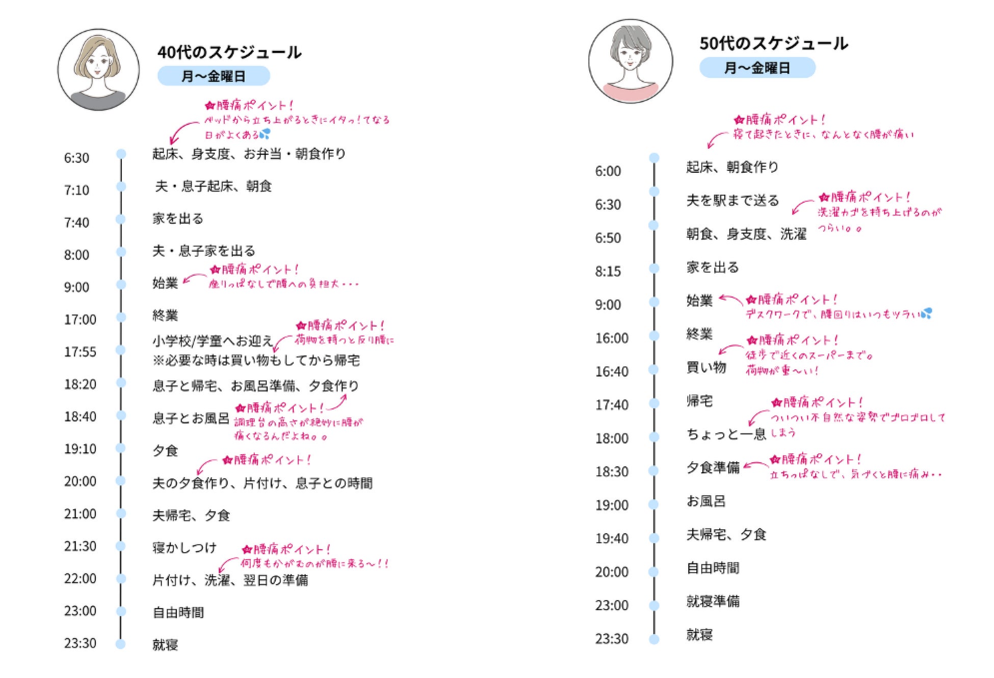 母の毎日は腰イタッ！が多発　母の日は整体ショーツとバラのアイテムでお母さんに健康と癒しを　ROSE LABO✖️B...