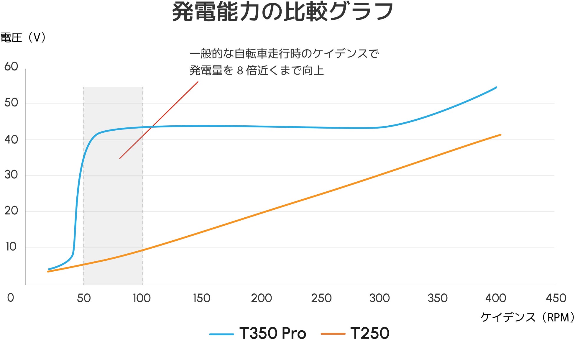 ENNE T350 Pro模倣品にご注意ください。ペダリングジェネレーションシステムは当社の技術です。