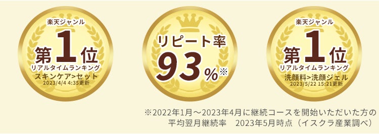 日本初「バクテリオファージ」入り化粧品『イスクラファージ』4月24日より公式ショップでキャンペーン開始