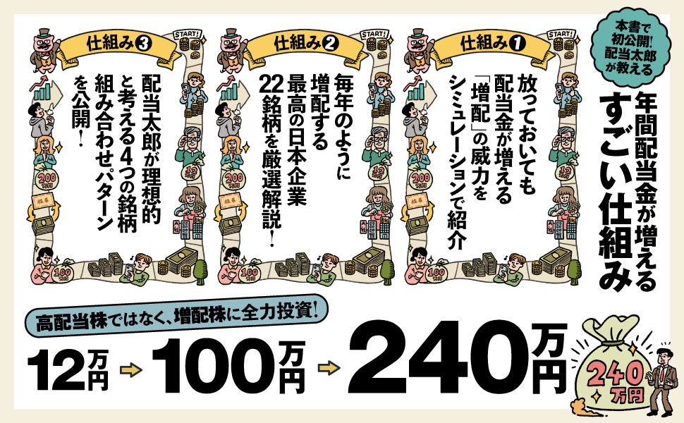 【発売前重版決定！】月20万円の配当収入を「増配株」でつくる新刊『新NISAで始める！ 年間240万円の配当金が...