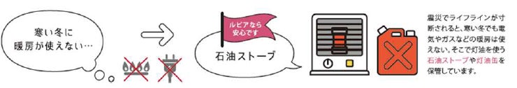 ポラスのマンションルピアシリーズに安心・安全の防災ガイド「マモルピア」を採用