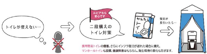 ポラスのマンションルピアシリーズに安心・安全の防災ガイド「マモルピア」を採用