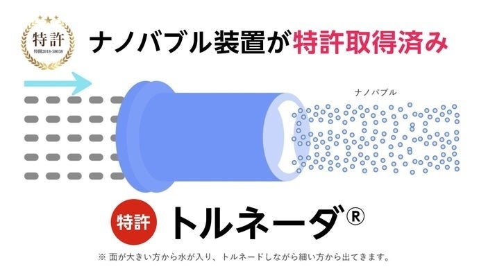 クラファン累計2億円の実績があるスーパーナノバブルシリーズに、待望の『トイレ用ナノバブルアダプター』が...