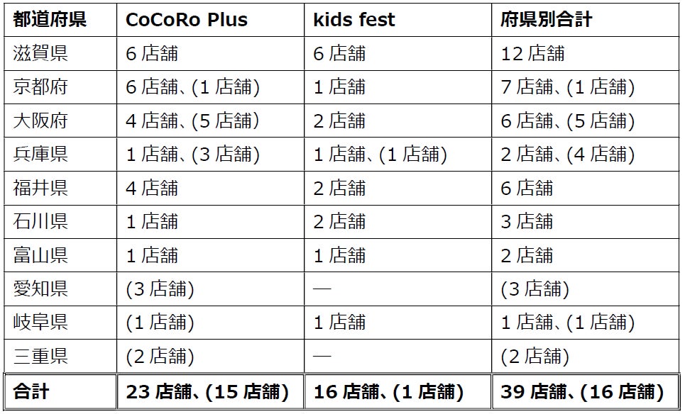 【平和堂】4月25日(木)　社外SCへ初出店「GOODS　DEPO東岡崎店」オープン