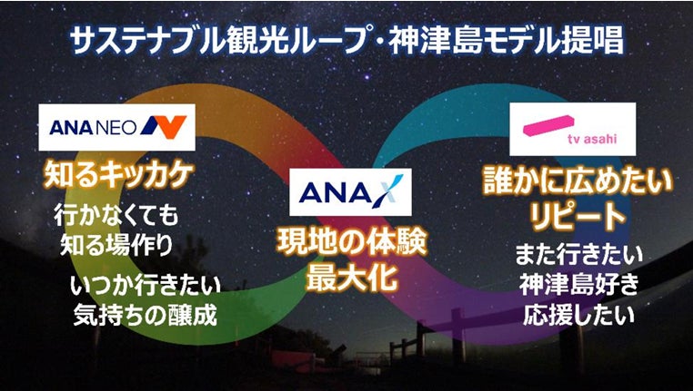 神津島村・NTT東日本・ANA NEO・ANA X・テレビ朝日の5者が集結　知る、行ってもっと好きに、誰かに広めたい ...