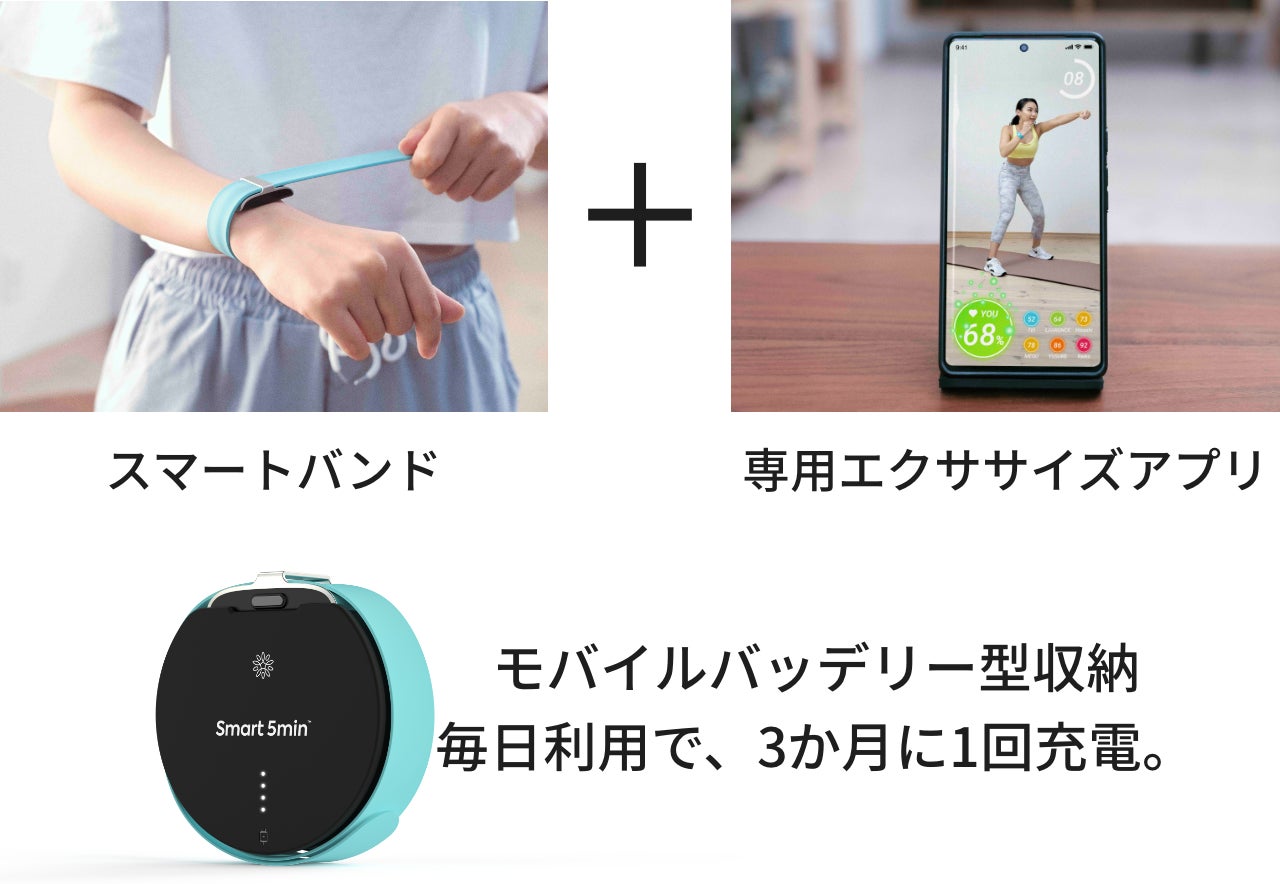 1日8,000歩Pで運動不足解消！運動量を可視化し達成を目指す新機能を5分エクササイズアプリ「スマートファイブ...