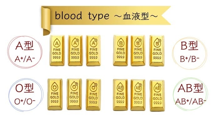 価格高騰が止まらない『金』。1gのかわいい純金【BABYGOLD】の新シリーズ今度は血液型です！