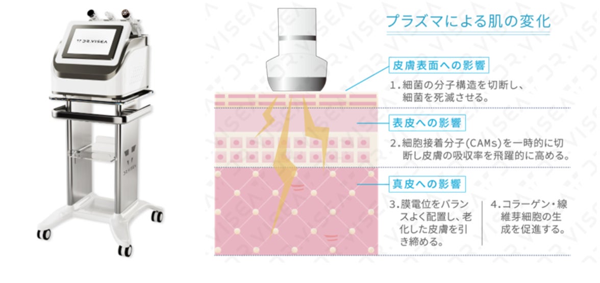 全世代の肌に悩みがある方を減らしたい！「キラクの美肌プロジェクト！」もっと身近で安心して肌ケアができる...