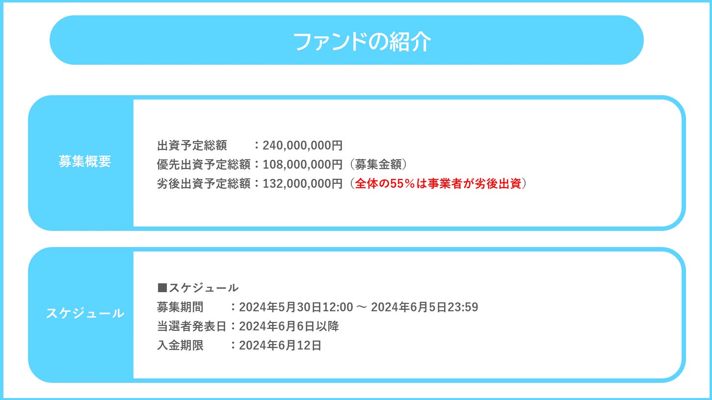 『らくたま３号（門前仲町）』のファンド情報を公開！募集開始は5月30日より。『資金効率最大化スケジュール...