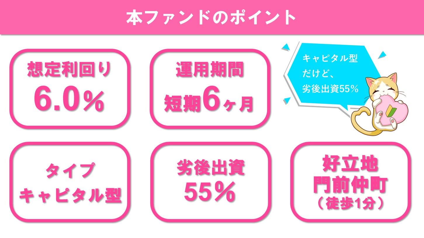 『らくたま３号（門前仲町）』のファンド情報を公開！募集開始は5月30日より。『資金効率最大化スケジュール...