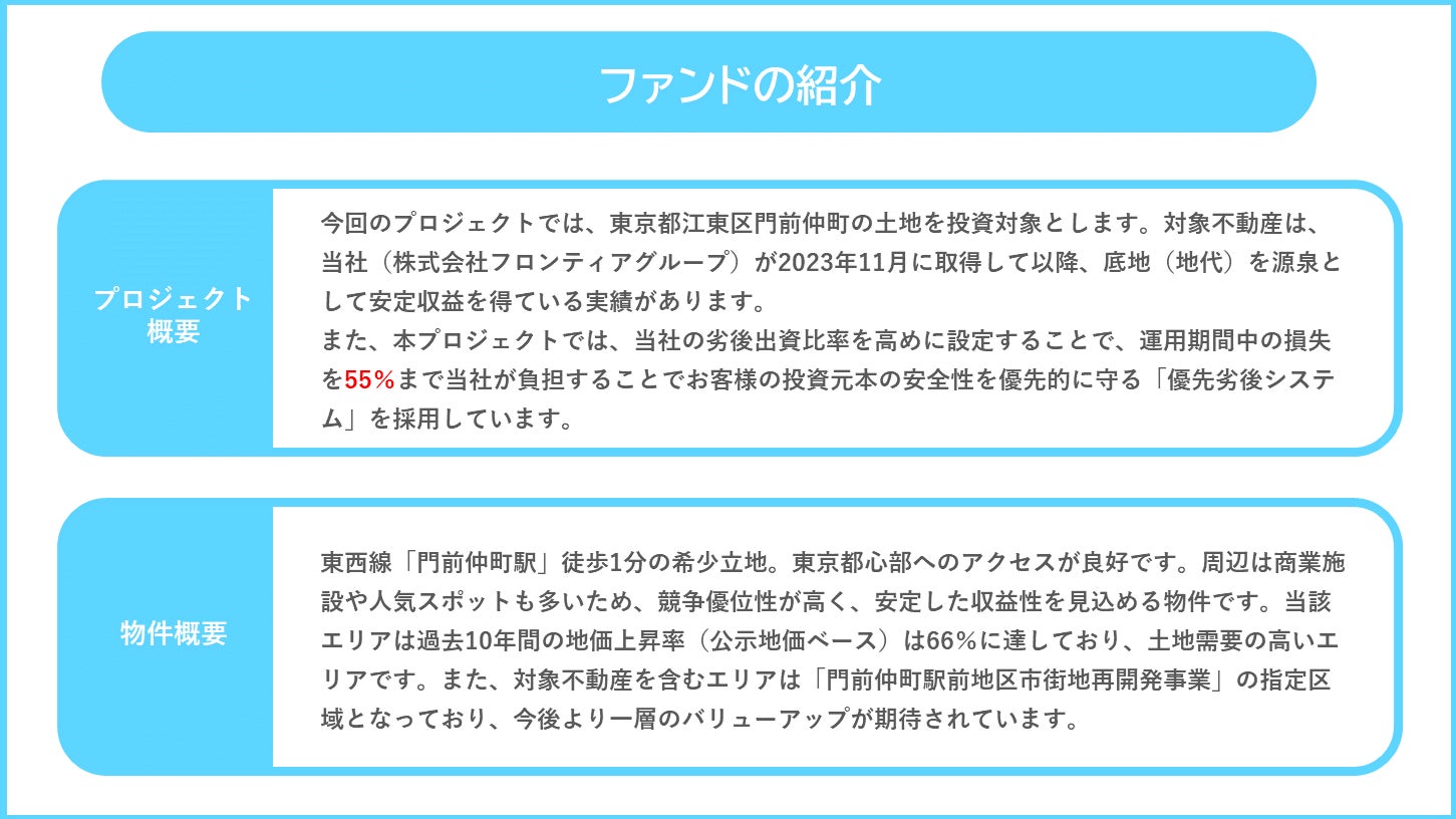 『らくたま３号（門前仲町）』のファンド情報を公開！募集開始は5月30日より。『資金効率最大化スケジュール...