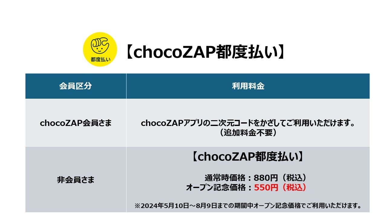 高速道路1号店「chocoZAP日本平PA（上り）」で オープニングセレモニーを開催！SA・PA専用の料金プラン「choc...