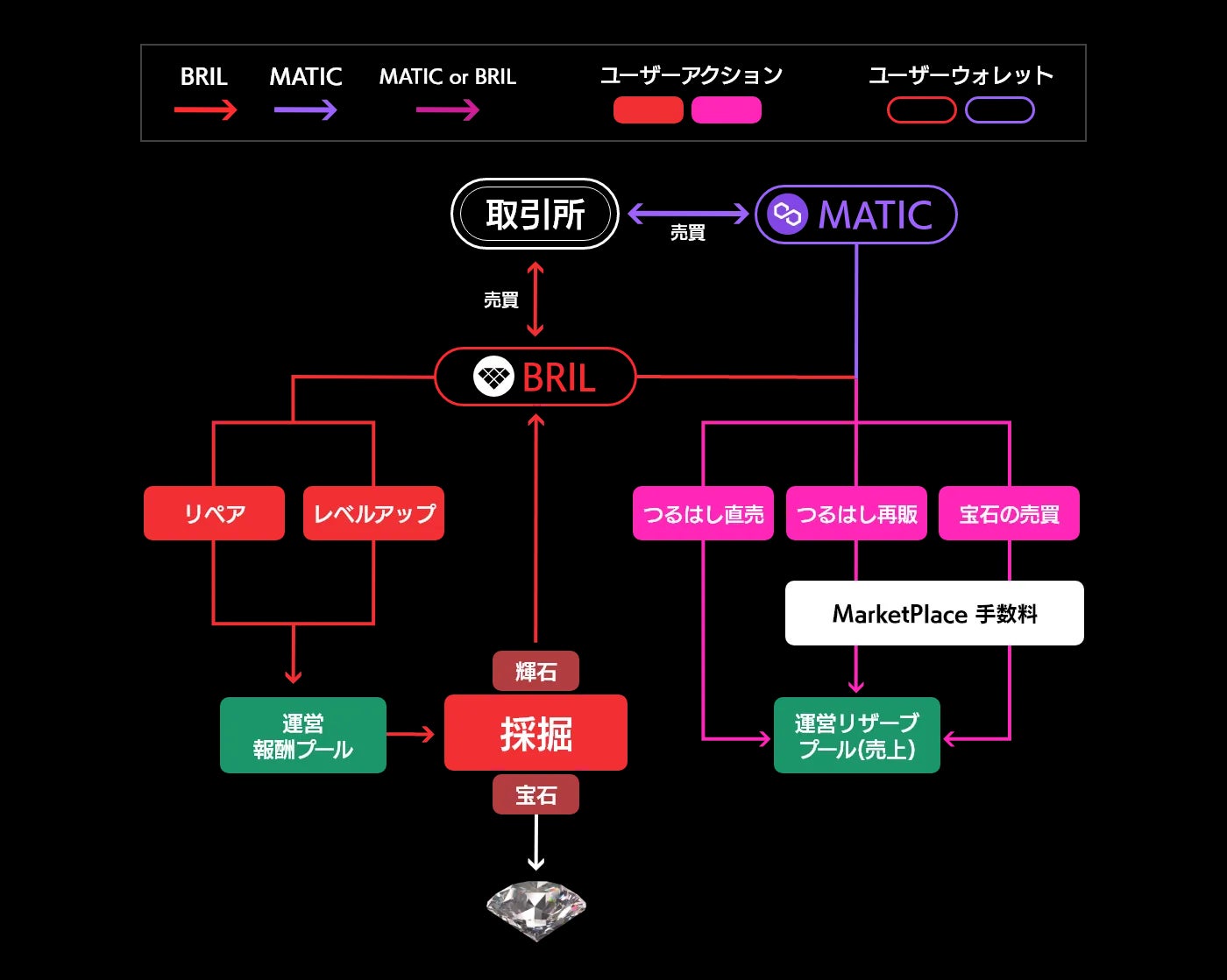 「ブリリアンクリプトトークン（BRIL）」本日よりCoincheck IEOにて購入申し込みを開始