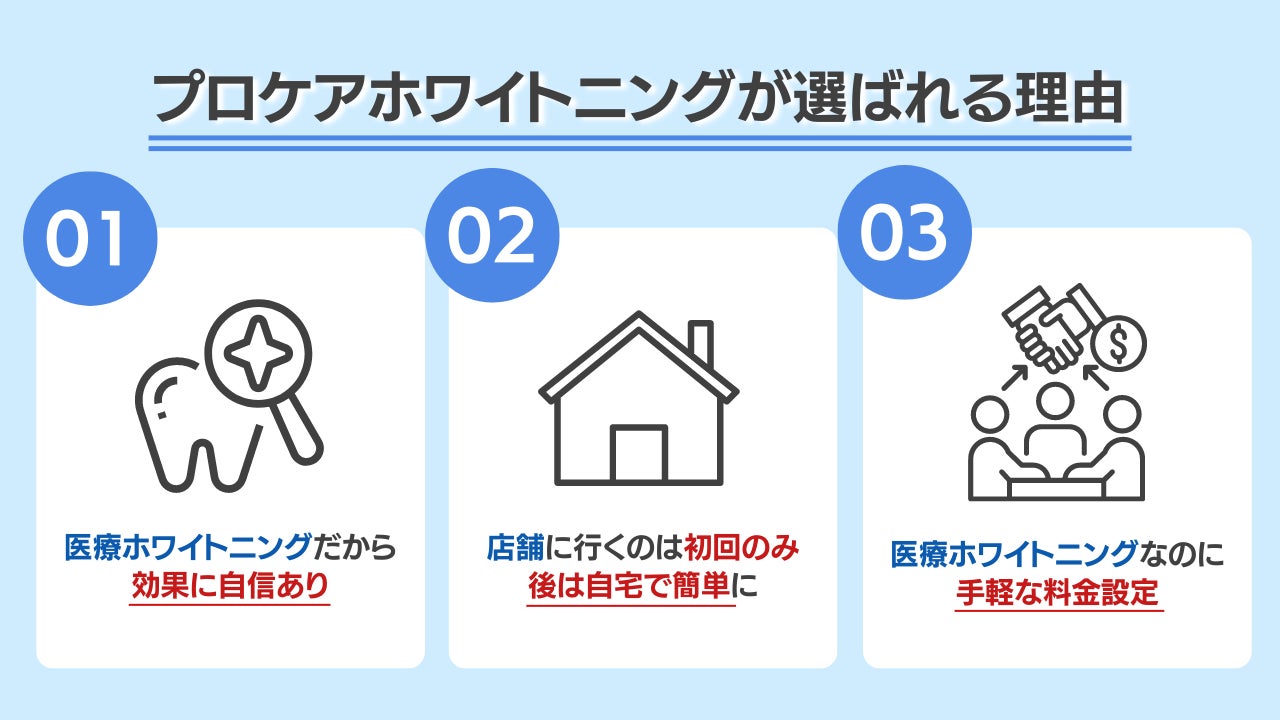 【プロケアホワイトニング 池袋東口店】が2024年6月1日(土)、豊島区東池袋にオープン