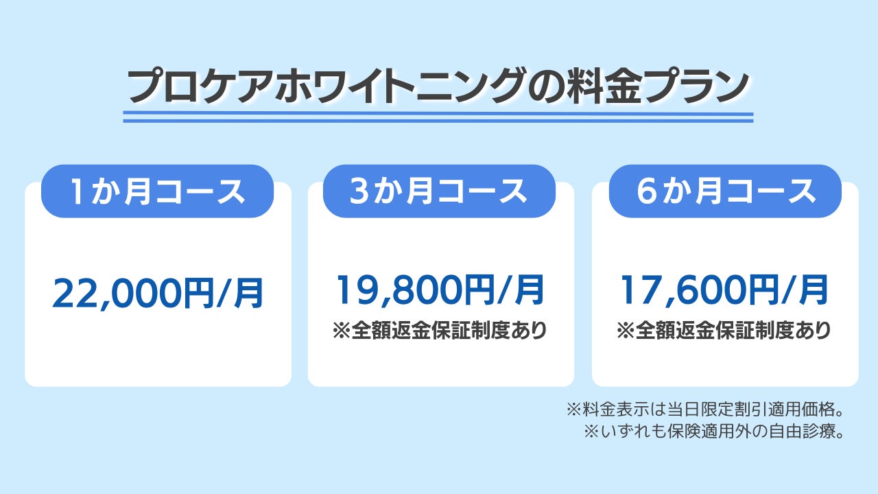 【プロケアホワイトニング 池袋東口店】が2024年6月1日(土)、豊島区東池袋にオープン