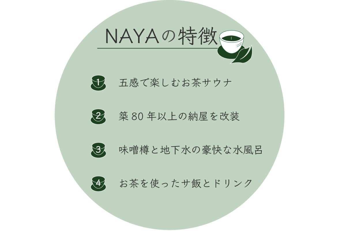 180年以上続く老舗茶園に五感で楽しむお茶サウナ「NAYA」が誕生、CAMPFIREにて5月15日クラウドファンディング...