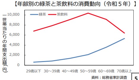 180年以上続く老舗茶園に五感で楽しむお茶サウナ「NAYA」が誕生、CAMPFIREにて5月15日クラウドファンディング...