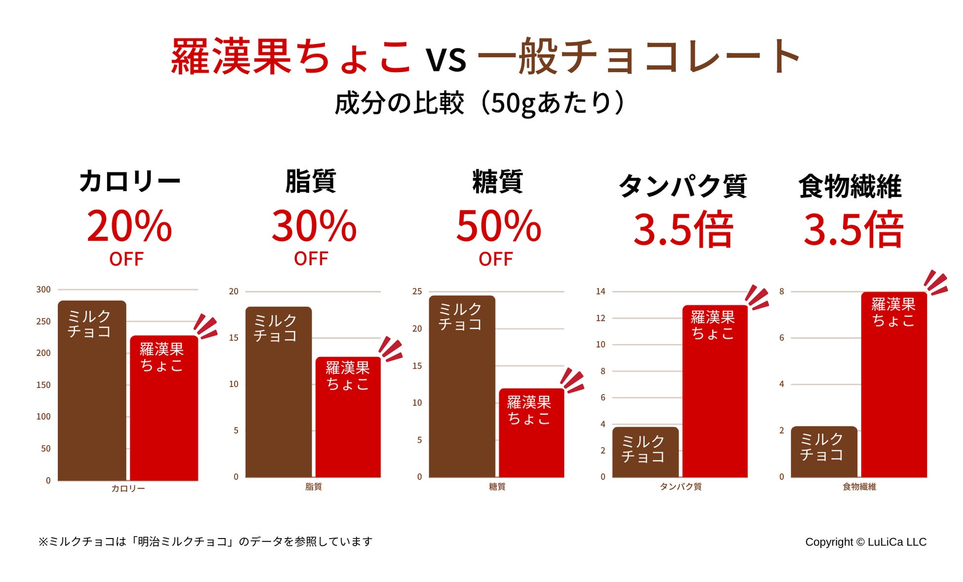 渋谷ヒカリエPOPUP開催！ー羅漢果ちょこ×UUBUスキンケアー