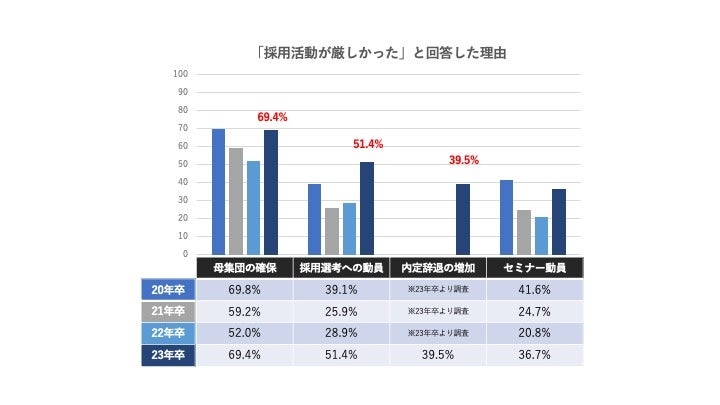 【新卒採用に新たな選択肢を】これまでの実務経験を就活で活かせる『学生転職』をリリース