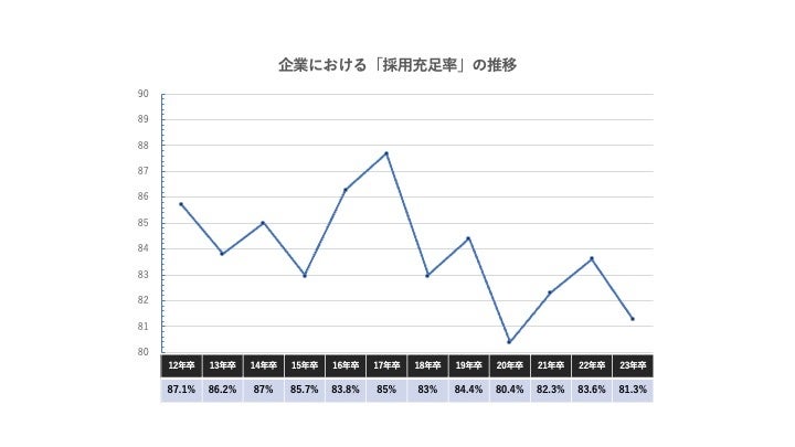 【新卒採用に新たな選択肢を】これまでの実務経験を就活で活かせる『学生転職』をリリース