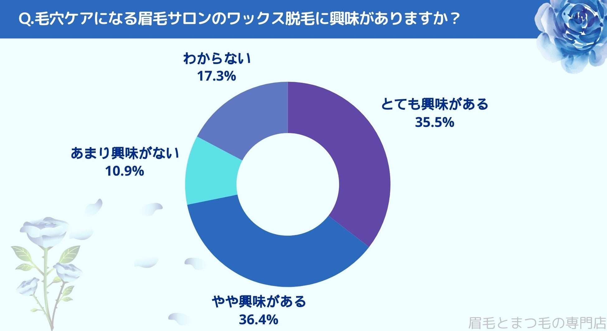 松山市で眉毛サロンを探している方必見！｜毛穴の悩みについて四国エリアの人にアンケート調査