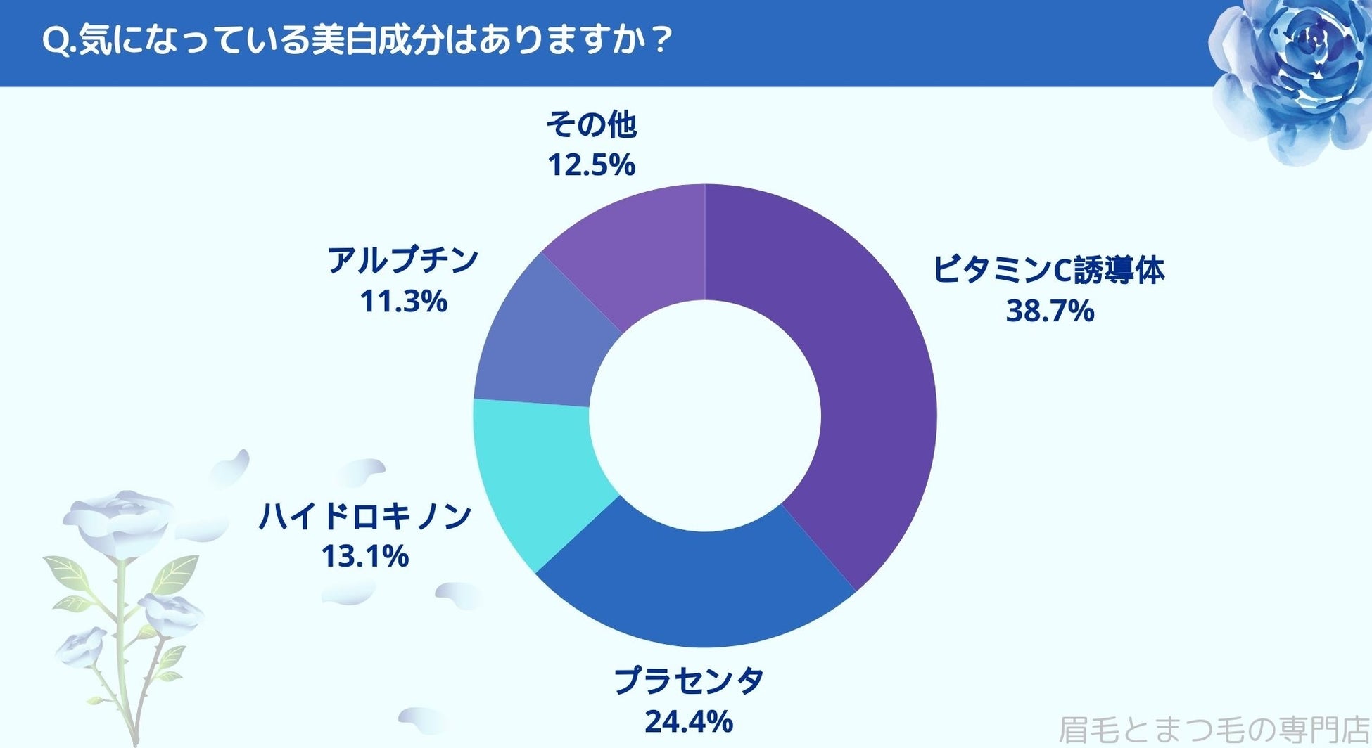 松山市で眉毛サロンを探している方必見！｜美白ケアのアイテムについて松山市エリアの人にアンケート