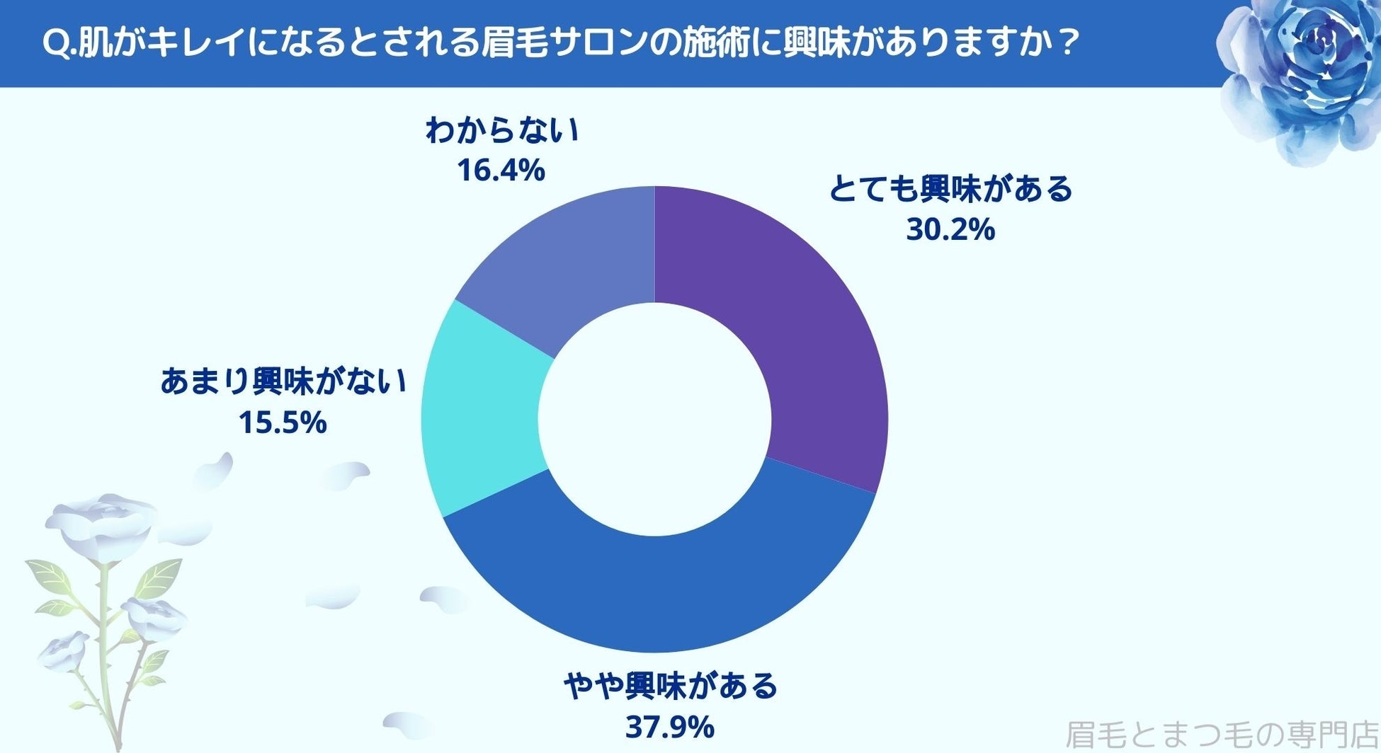 松山市で眉毛サロンを探している方必見！｜美白ケアのアイテムについて松山市エリアの人にアンケート