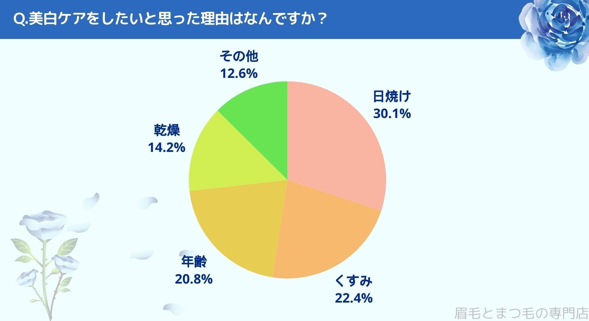 松山市で眉毛サロンを探している方必見！｜美白ケアのアイテムについて松山市エリアの人にアンケート