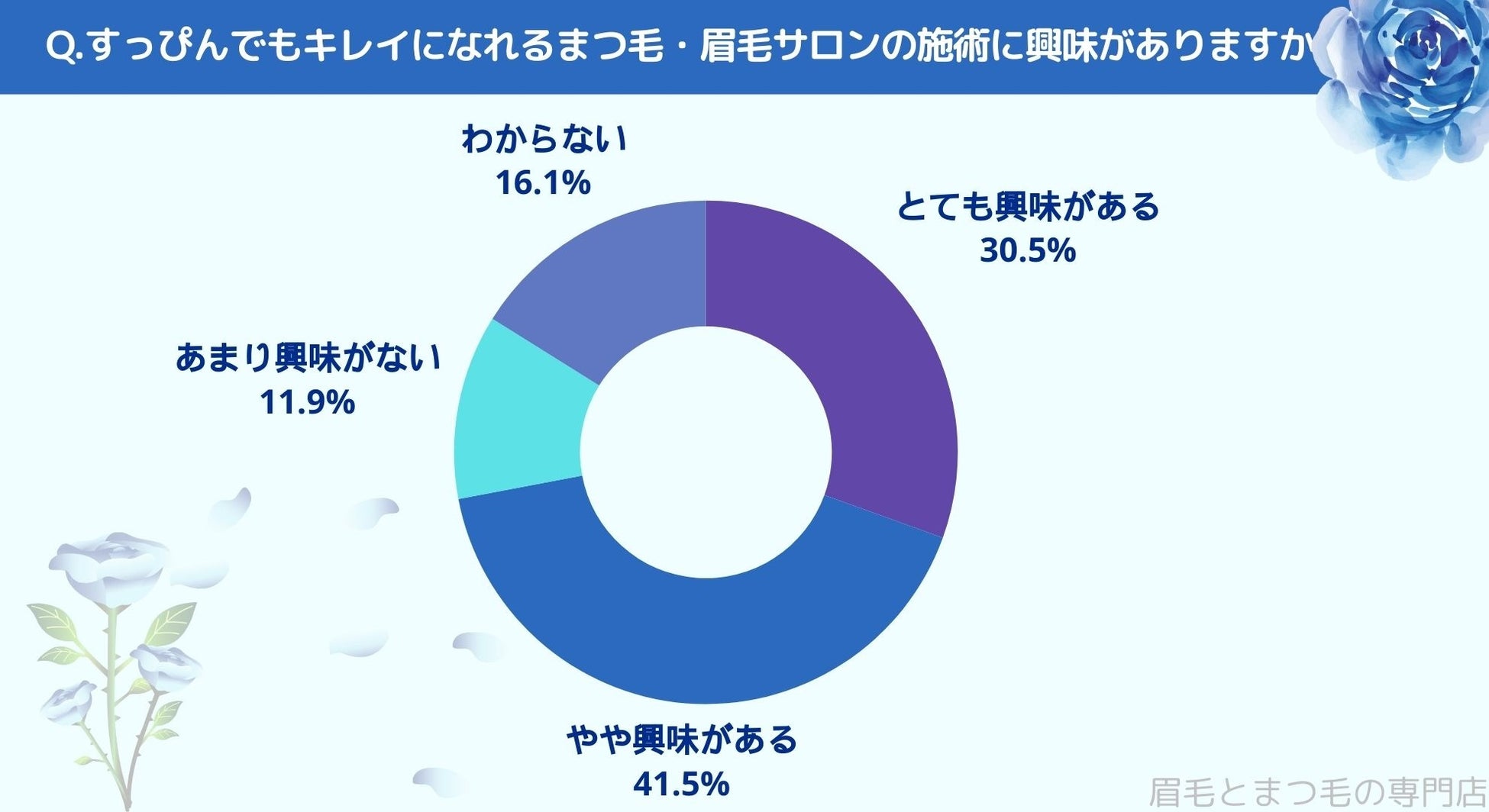 愛媛県でまつ毛パーマサロンを探している方必見！｜メイク崩れについて愛媛エリアの人にアンケート調査