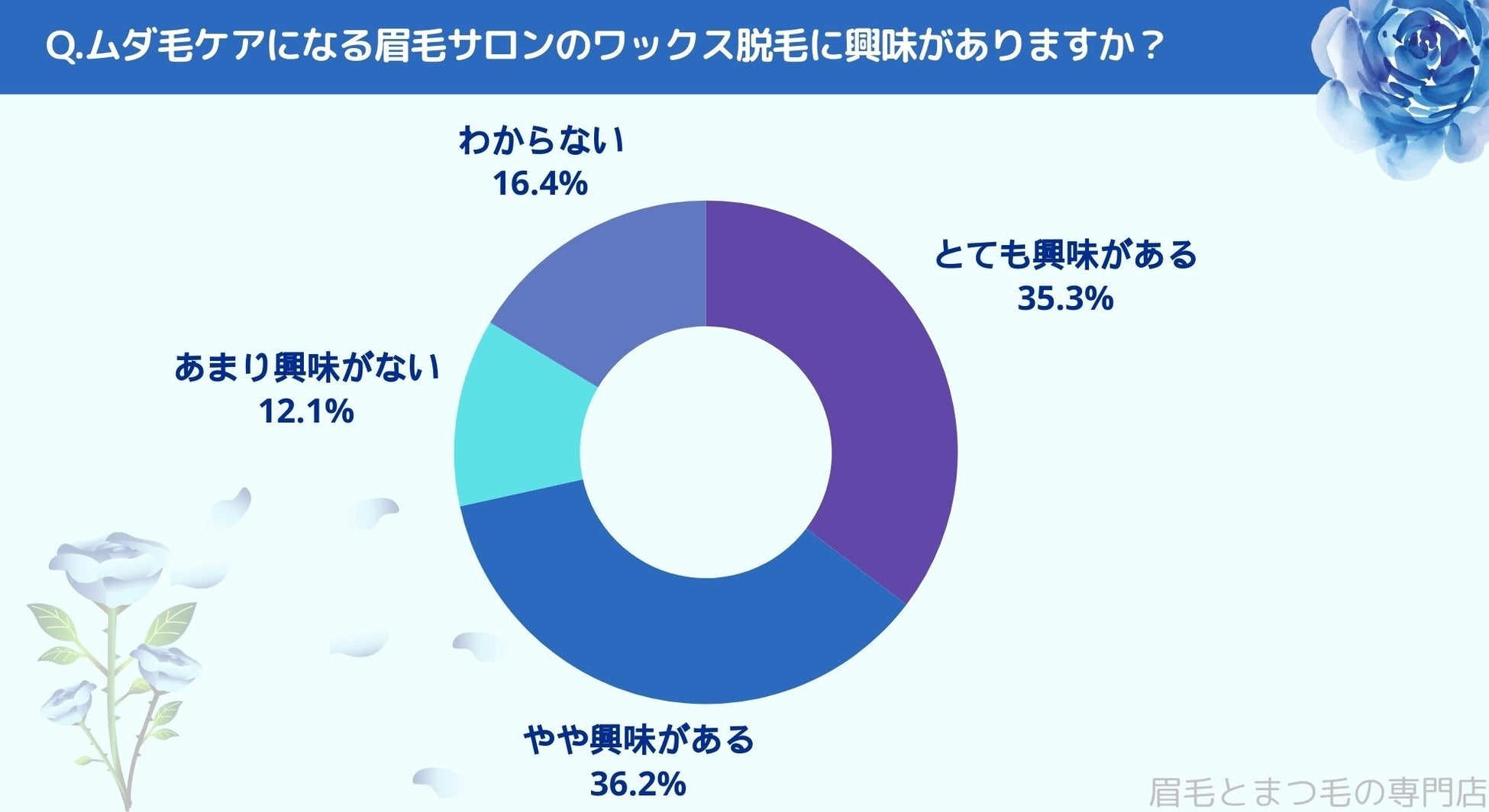 愛媛県で眉毛サロンを探している方必見！｜ムダ毛ケアについて四国エリアの人にアンケート調査