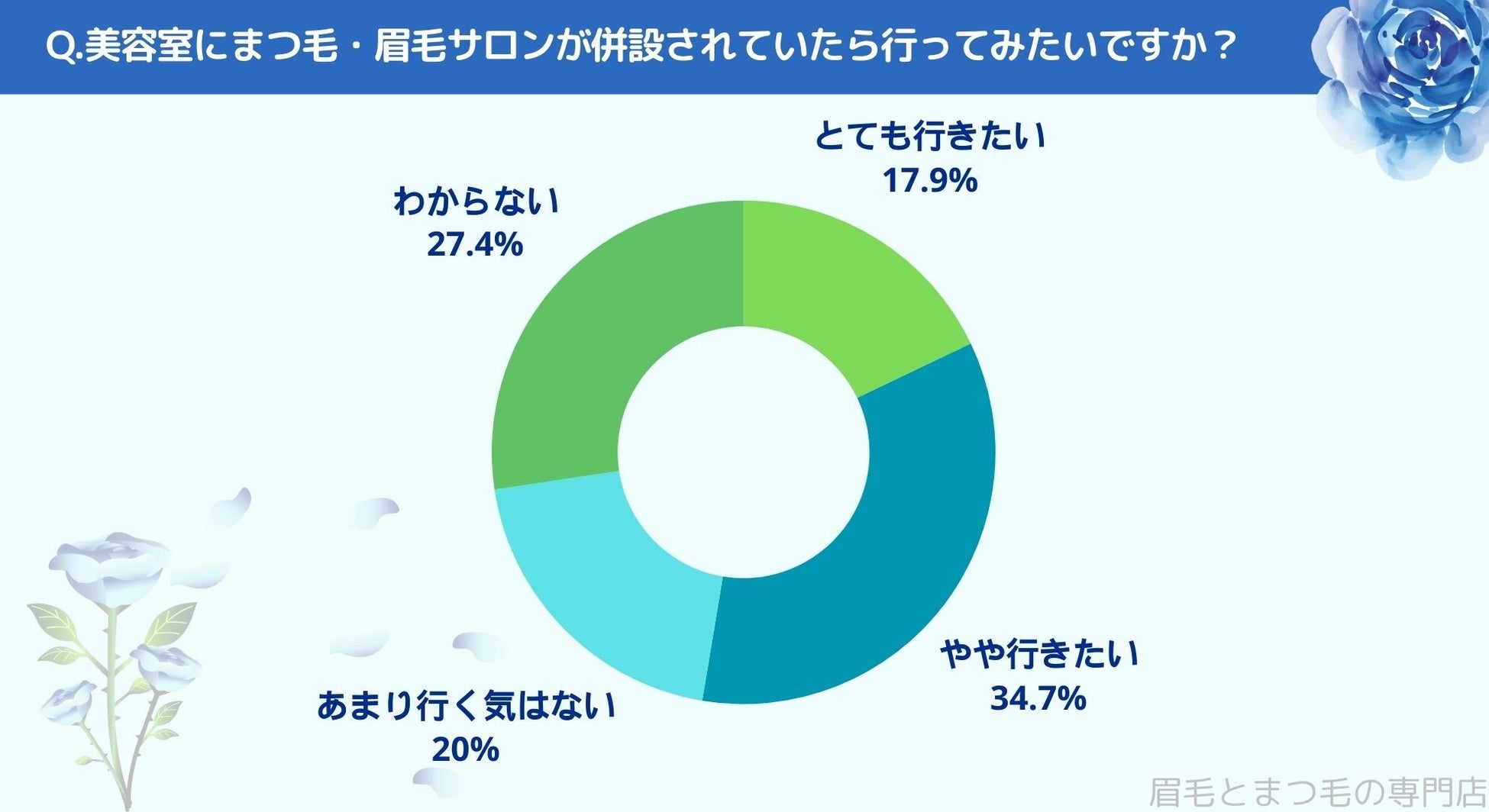 松山市で眉毛サロンを探している方必見！｜美容室選びで重視していることを松山市エリアの人にアンケート