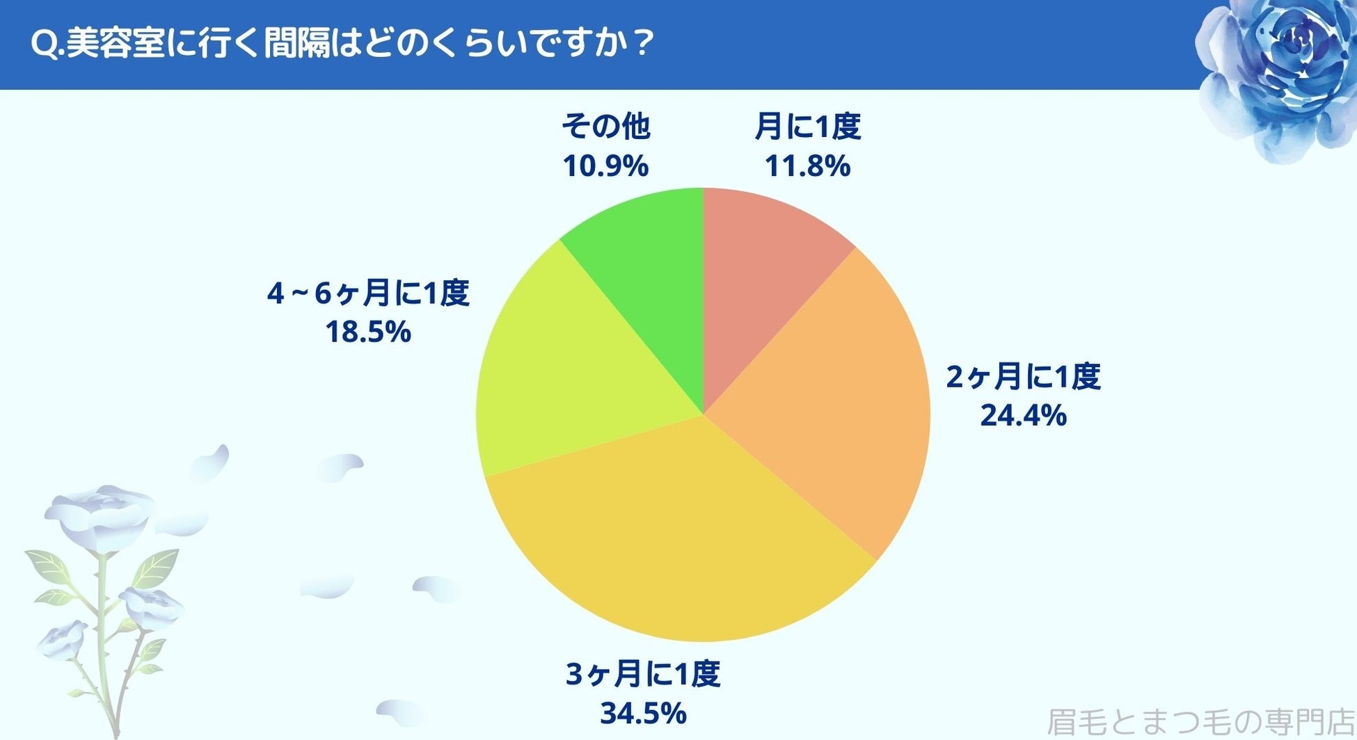 松山市で眉毛サロンを探している方必見！｜美容室選びで重視していることを松山市エリアの人にアンケート