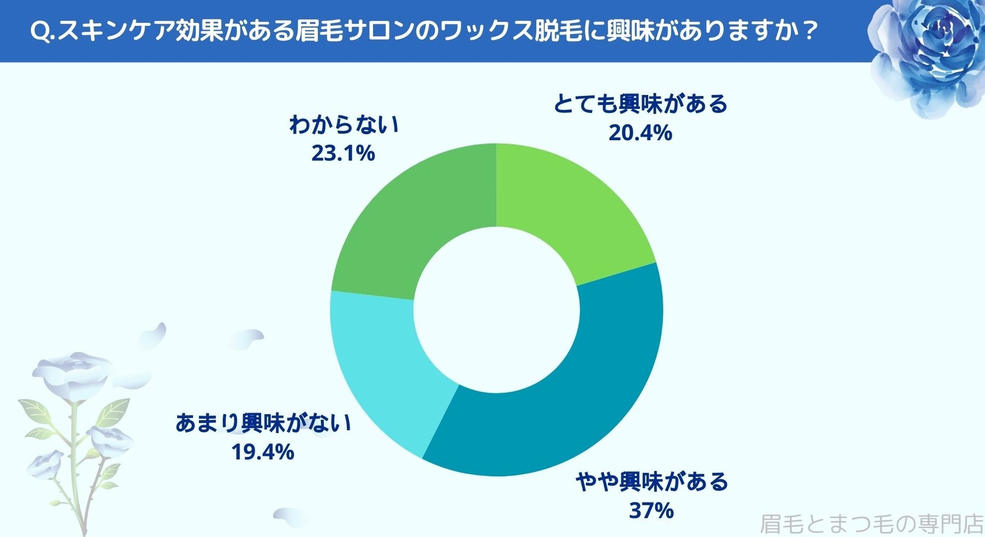 どんなスキンケアに力を入れているか調査｜まつ毛・眉毛サイト運営がアンケート