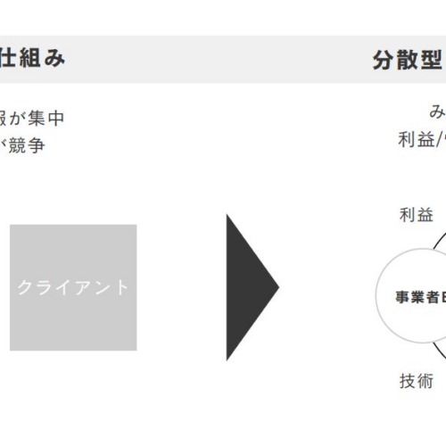 日本のものづくりに革新をもたらすWeb3プロジェクト「TOKYO WHITE DAO」を始動！