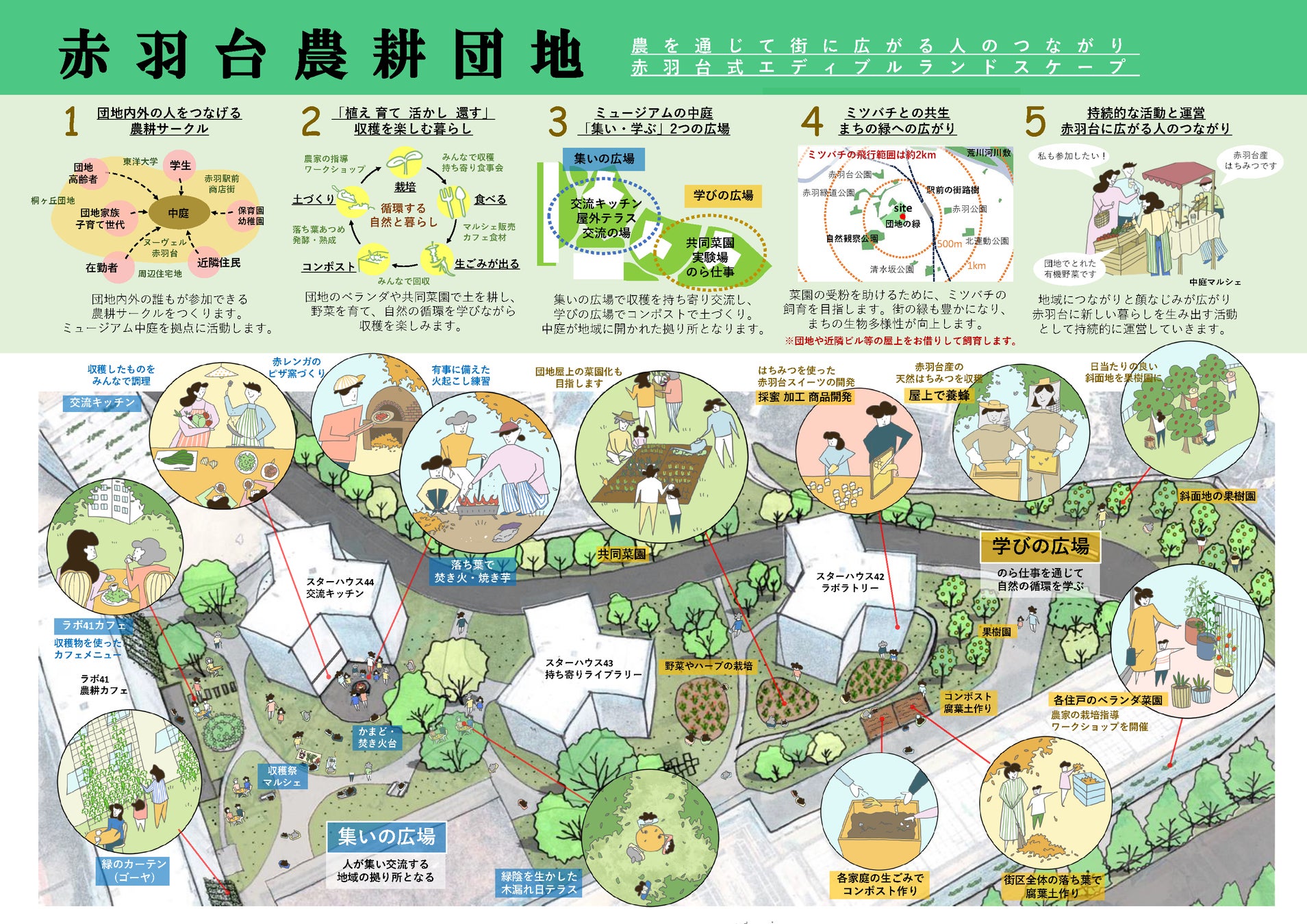 まちとくらしのトライアル実践企画発表会　６月４日