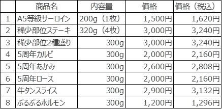 おうち焼肉、BBQ特別メニュー