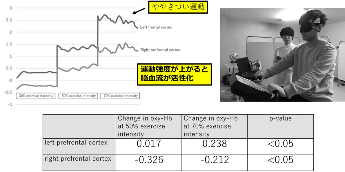 「体をただ鍛えるだけの場所」から、「自己実現をサポートするための場所」へエニタイムフィットネス新プロモ...