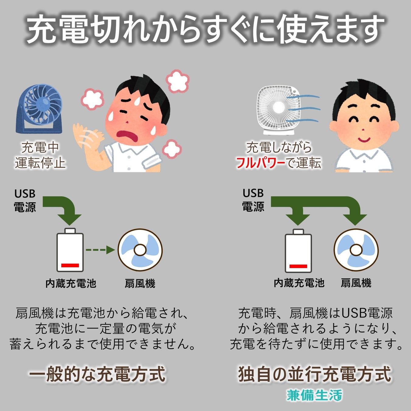 「暑さ指数」が色でわかる扇風機。冷房も扇風機もないあの場所に、風を。