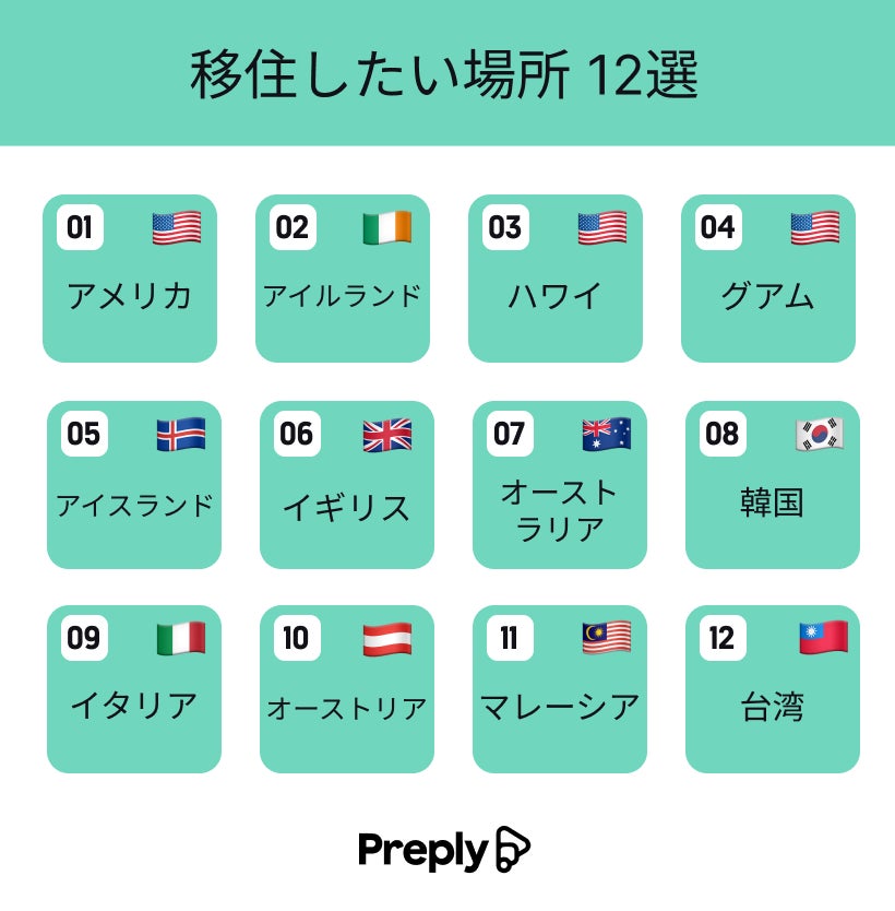 日本の若者の「海外移住願望」を調査 　「日本を出て海外に移住したい」という若者は40%を超える