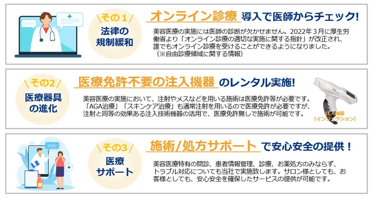 美容室でクリニッククオリティの施術が受けられる仕組みをリリース