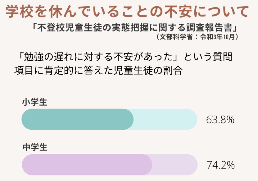 我が子の不登校を経験した元中学校長が設立！ 夢を諦めない学び直しのための「オンライン不登校サポート カゼ...