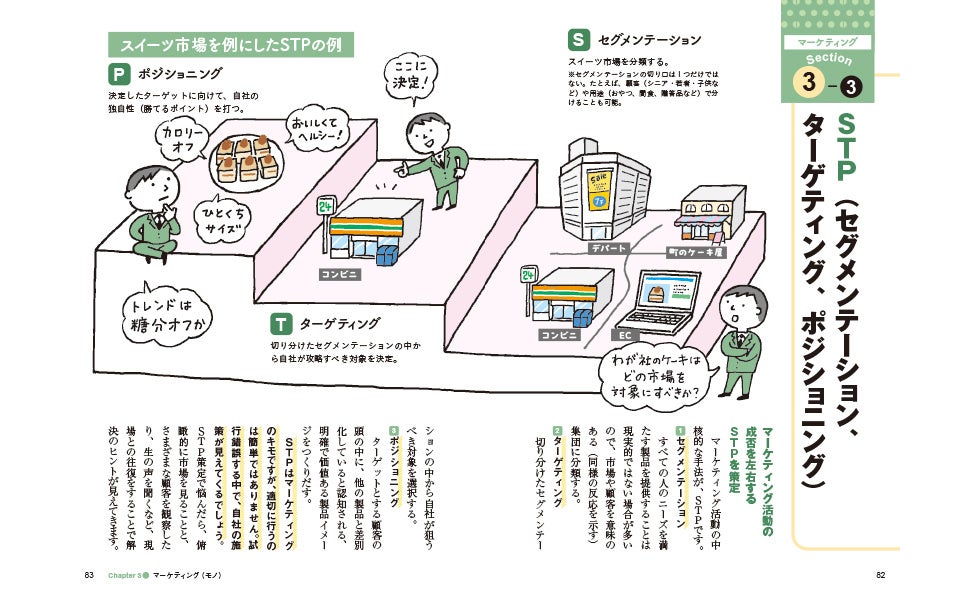 一般のビジネスパーソンこそ役立つ！ 『サクッとわかるビジネス教養　経営学』5/13（月）発売